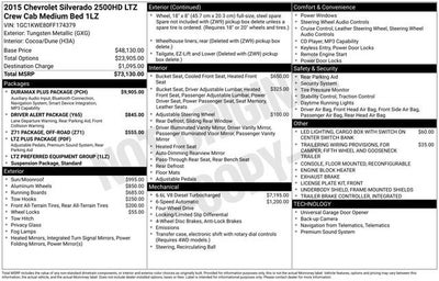 2015 Chevrolet Silverado 2500 HD LTZ