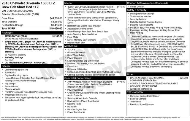 2018 Chevrolet Silverado 1500 LTZ